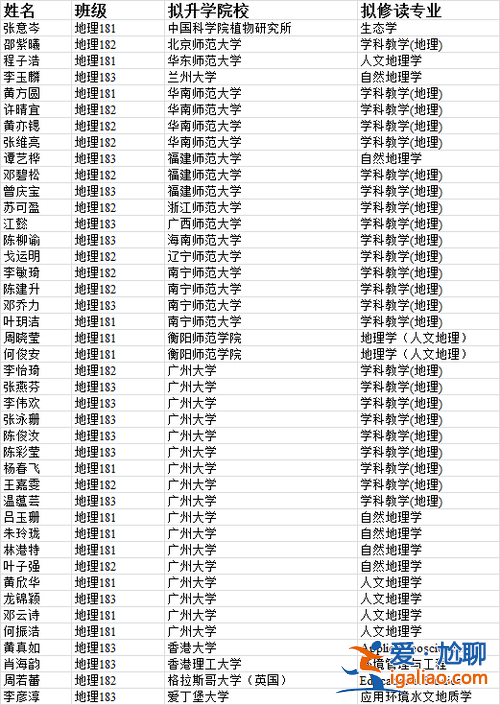 升學籌備是什么意思啊 什么是擬升學？