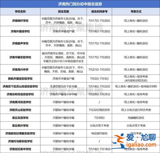 濟南升學搖號(濟南小升初2024年還搖號嗎)？
