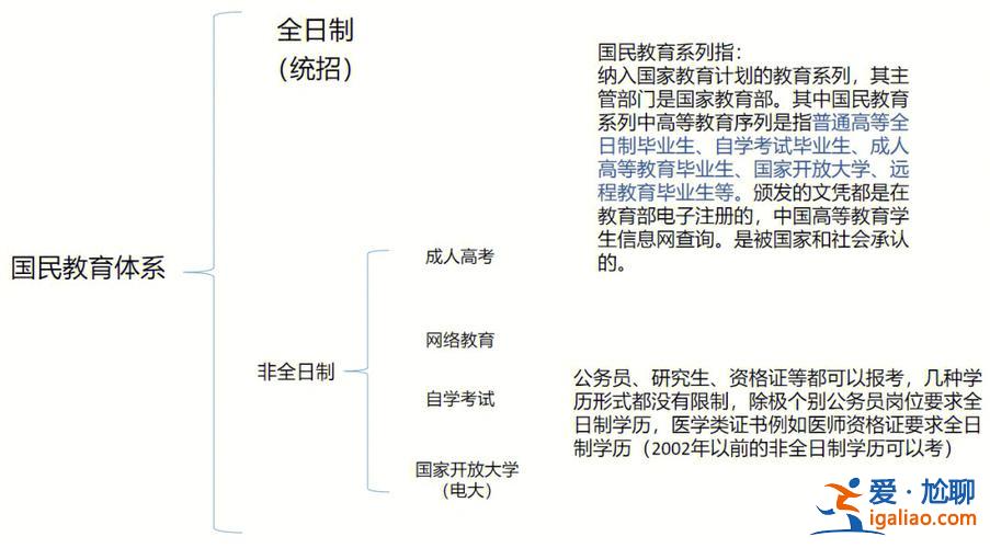 蘇州新區提升學歷的地方 啟華教育提升學歷靠譜嗎？