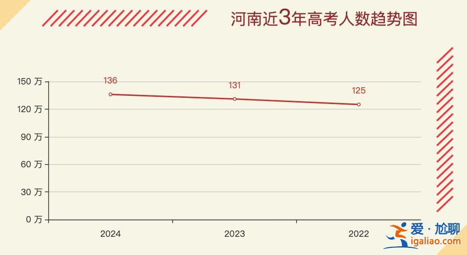 河南湖北高考升學率，2024河南與湖北的高考分相差多大？