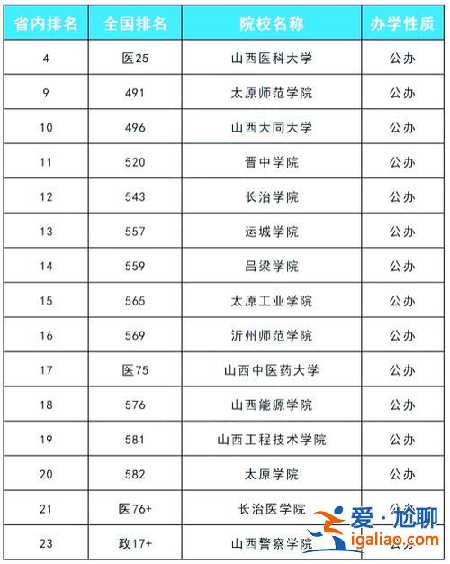 山西省可以專(zhuān)升本院校(山西專(zhuān)升本能報(bào)考幾個(gè)學(xué)校)？
