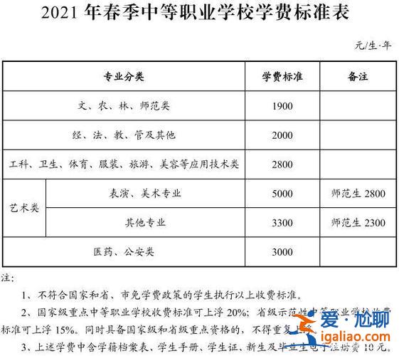 皖江中學升學？安慶皖江高中學費多少？