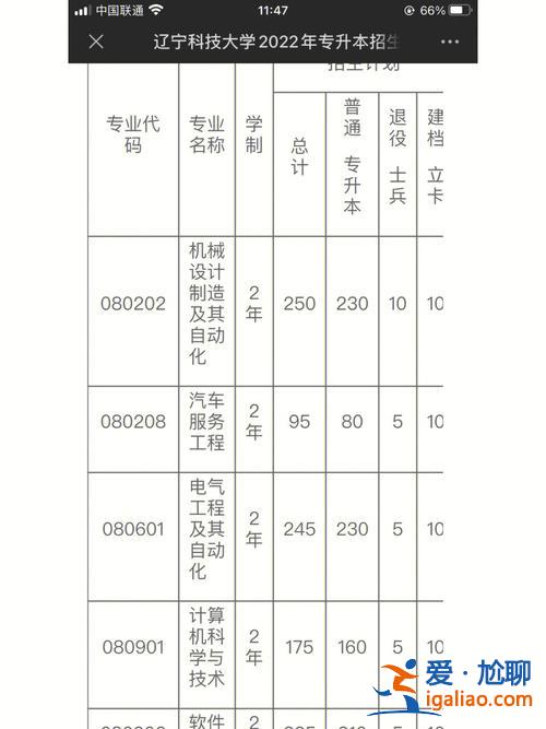 遼寧科技大學專升本群？遼寧科技大學專升本用軍訓嗎？