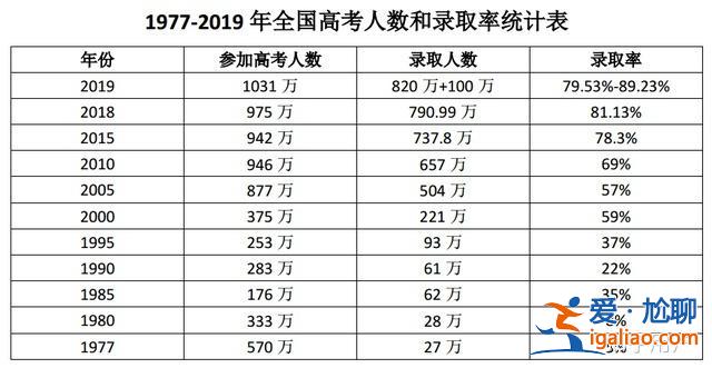 升學率就是 什么是升學率？