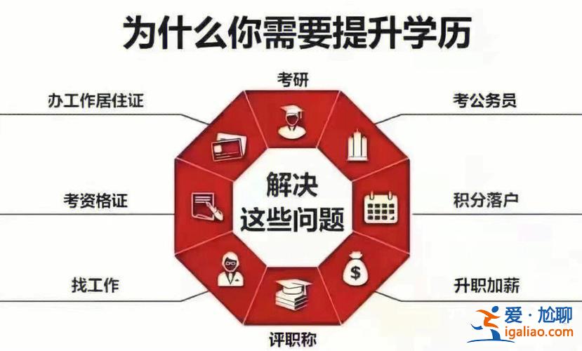 提升學歷提升，學歷提升需要怎么做？
