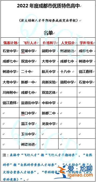 成都初中學(xué)校升學(xué)方法最新(成都公立初中怎么直升高中)？
