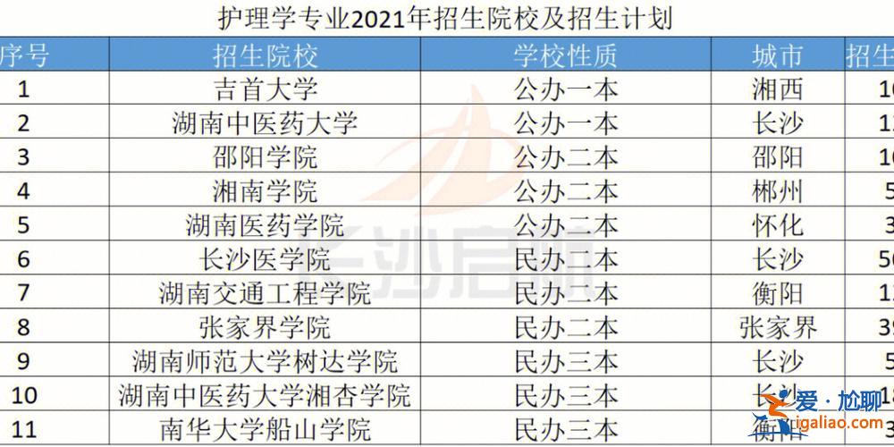 上三本好還是專升本好 專升本比三本厲害嗎？