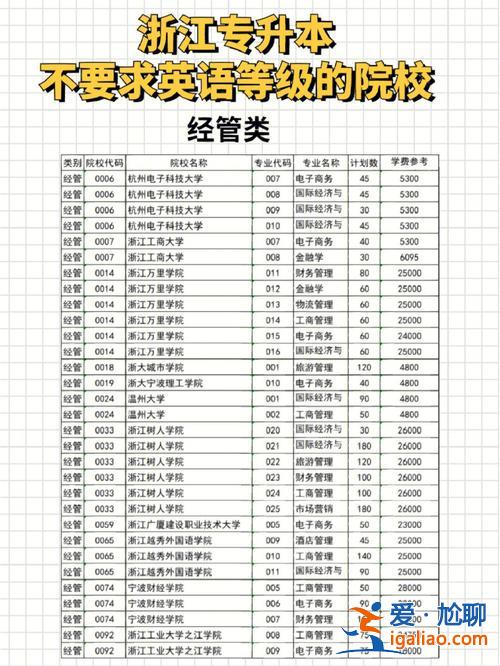 杭州有名氣專升本機構，浙江杭州有哪些專升本院校？