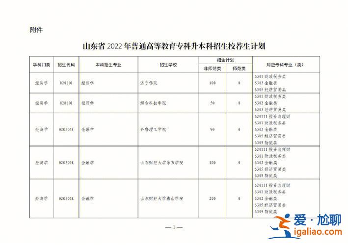 17山東市場(chǎng)營(yíng)銷專升本？山東哪些學(xué)校有市場(chǎng)營(yíng)銷專升本專業(yè)？
