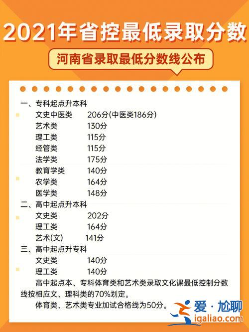 貴州成人興趣班升學率，貴州成人本科多少分能過？