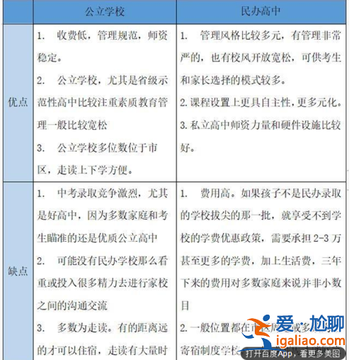 私立高中升學劣勢有哪些(高中私立學校的利與弊)？