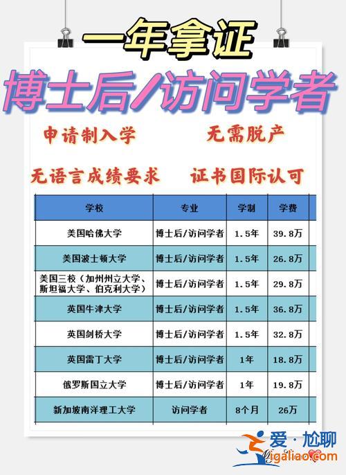 博士后提升學歷條件？博士后人才引進的條件？