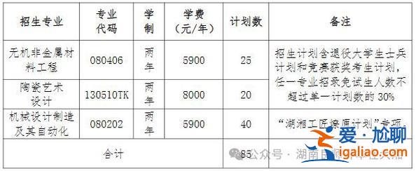 湖南工學(xué)院專升本報名？湖南工學(xué)院2024年專升本考試科目？