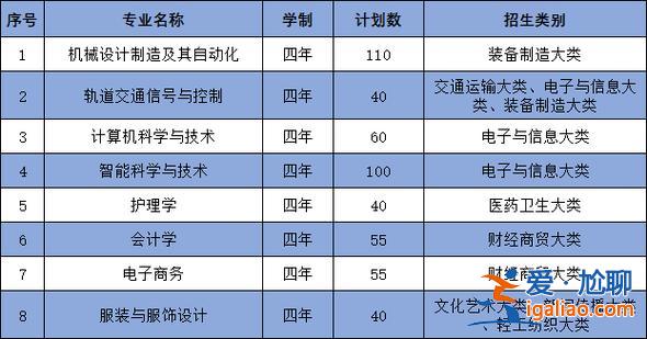 三聯(lián)學(xué)院專升本公平么 2024年三聯(lián)學(xué)院專升本學(xué)費(fèi)多少？