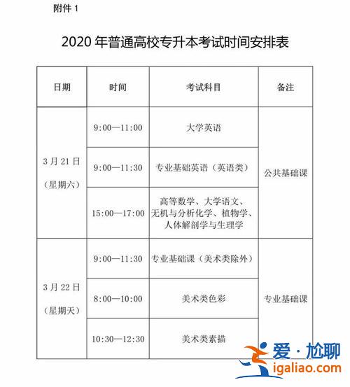 專升本3加2要考什么 3+2專升本會考哪些科目？