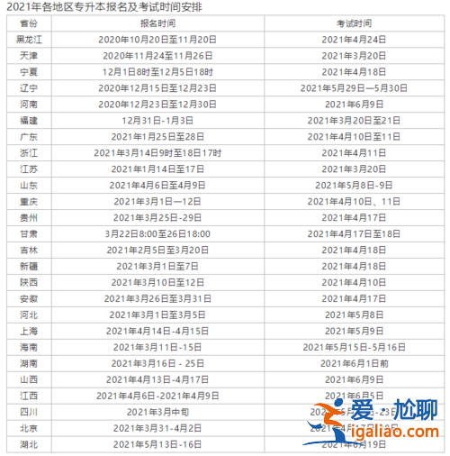 自考專升本需要多長時間(自考專升本最快要多長時間)？
