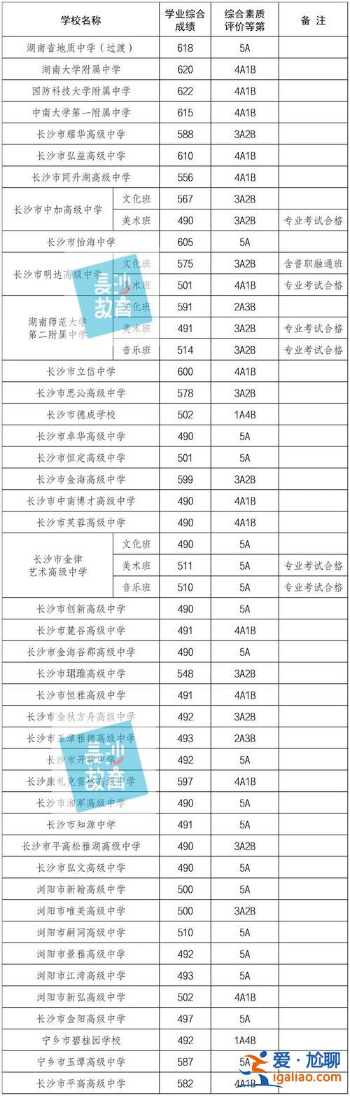 湖南高考升學班排行榜(湖南對口高考本科有哪些)？