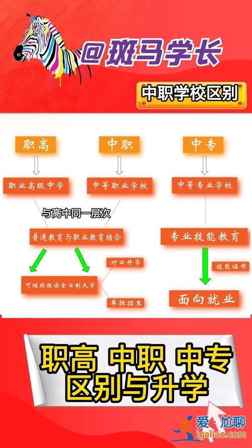 中職畢業升學班什么意思 職高升學班和普通班的區別？
