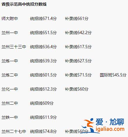 1990年甘肅高中升學率，1990，1991年中國高考，滿分是多少？