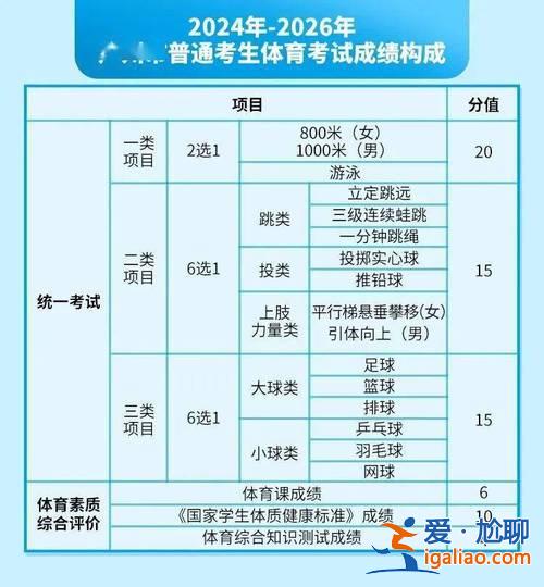 2021李滄初中升學率？2024青島初中升學率排名？