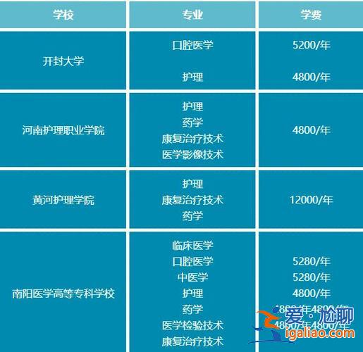 畜牧獸醫(yī)對(duì)口升學(xué)(職高選畜牧獸醫(yī)能升學(xué)嗎)？