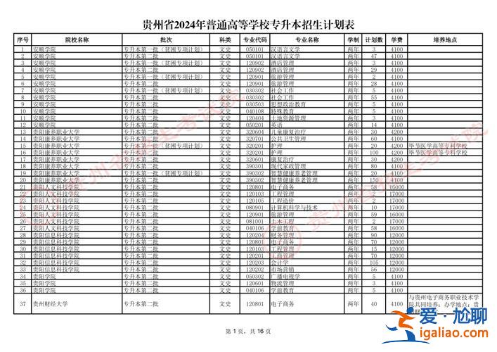 貴州省專升本補錄(貴州專升本補錄規則2024)？