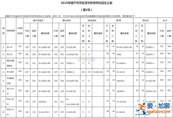 南寧升學考試可靠嗎初中 南寧桂華高中升本率有多少？