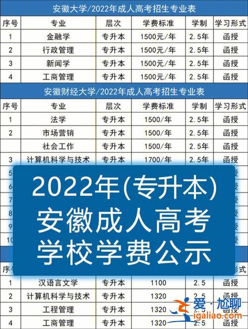 函授專升本學費多少錢 成人高考專升本學費一般是多少學制多久？