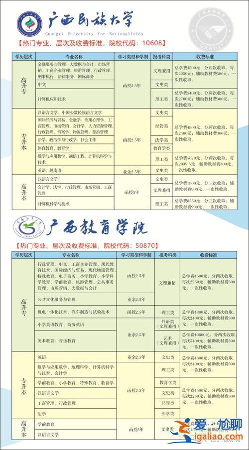 邯鄲在職人員提升學歷 邯鄲市有沒有學歷認證受理點？
