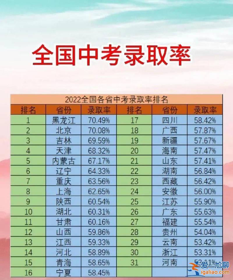 保證升學率，中考50%升學率法律依據？