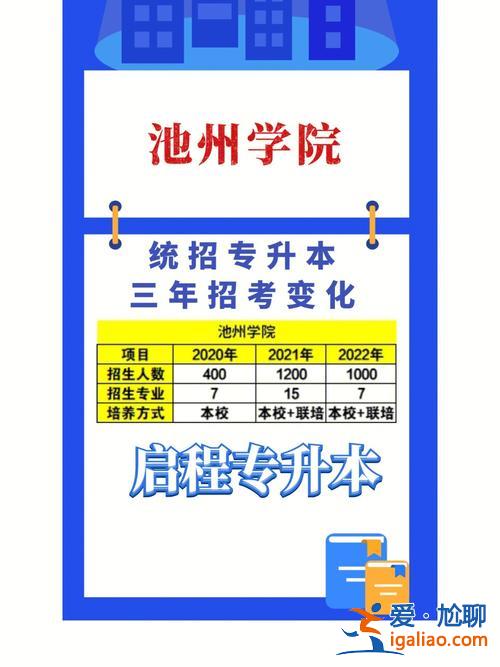 池州學(xué)院專升本好考嗎，池州學(xué)院難考嗎專升本？