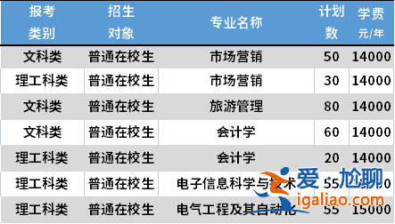 蘇州大學專升本專業？蘇職大專轉本有哪些學校？