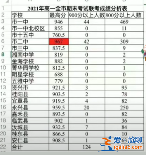 郴州升學率 郴州私立高中哪個升學率最好？