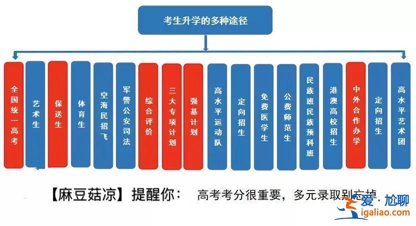 安徽職高升學途徑有哪些 安徽有哪些職高有升學班？