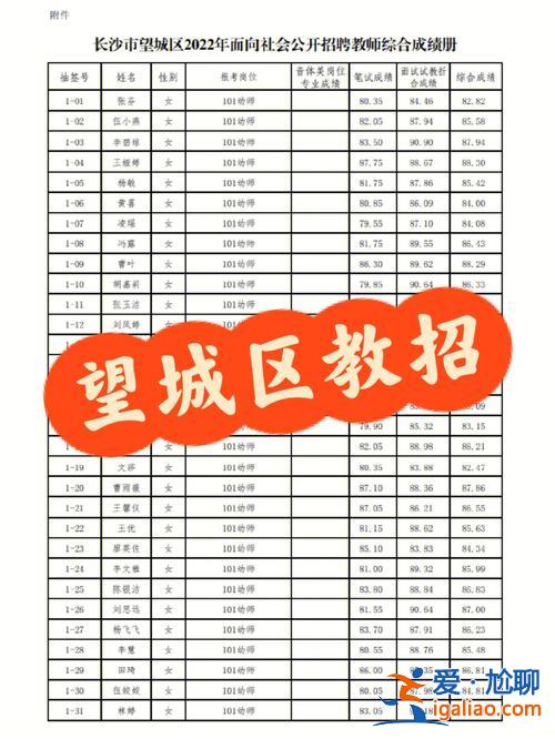 望城升學率？長沙望城思源學校中考成績怎么樣？
