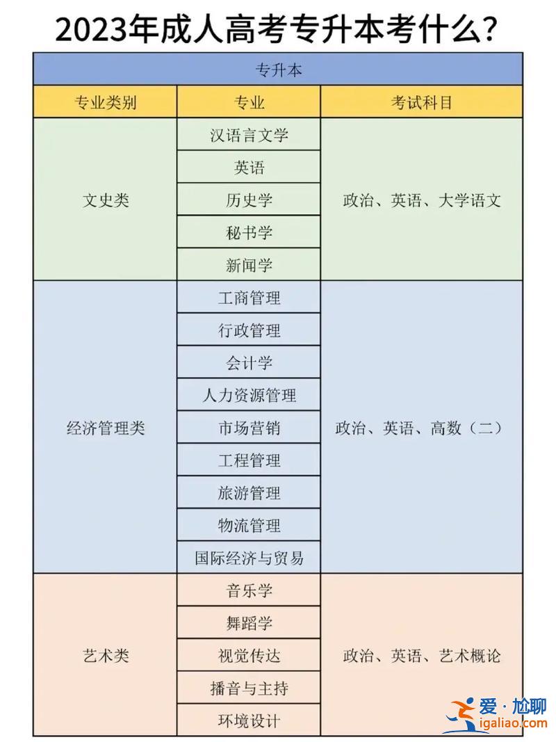 專升本升學(xué)考試考什么科目(專升本都考哪些科目)？