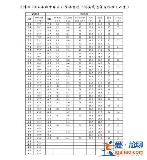天津2021中考升學班 天津2024年中考考場？