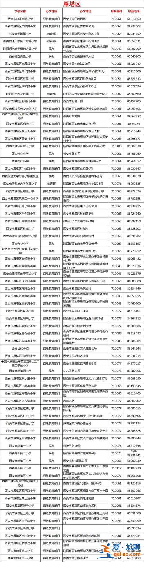 西安實驗小學升學名單公示 西安實驗小學和新知小學哪個好？