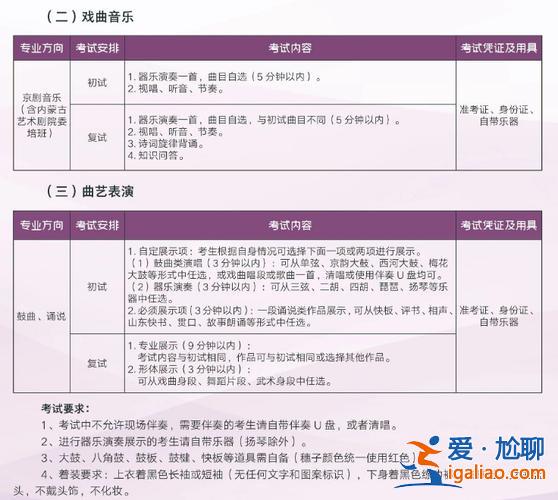 藝術升學與職業規劃教育 上海電影藝術職業學院能升上戲嗎？