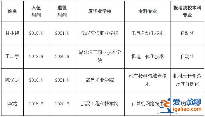 部隊(duì)專升本院校有哪些？專升本當(dāng)兵免試上哪些學(xué)校？