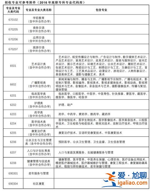天華學院專升本好考嗎？上海天華學院專升本有哪些專業？