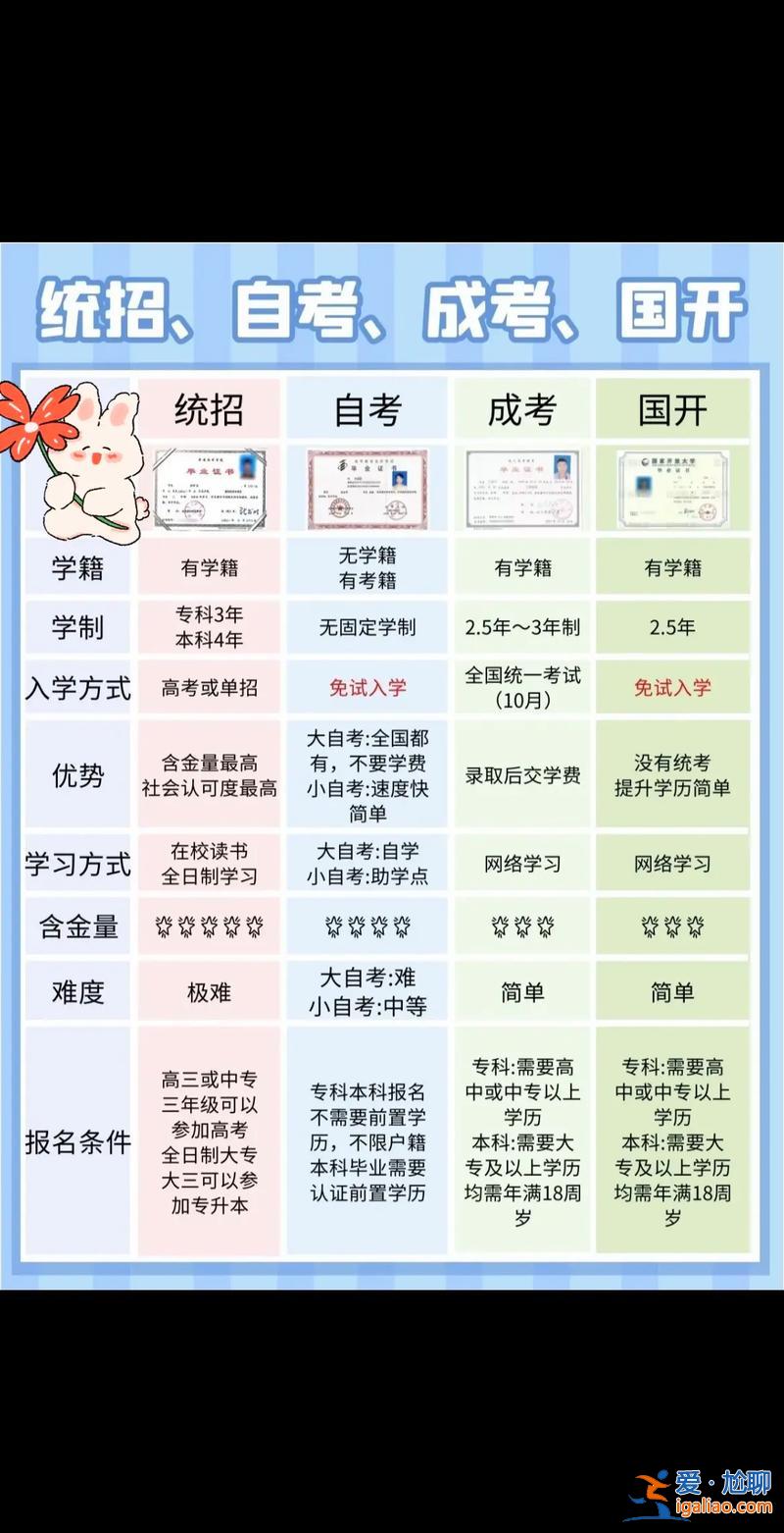 專升本成人自考有用嗎？對(duì)于大專生來說，成人自考和函授專升本哪個(gè)更有用？