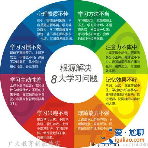 提升學生心靈素養的途徑，怎樣才能提高一個人的心理素質呢？