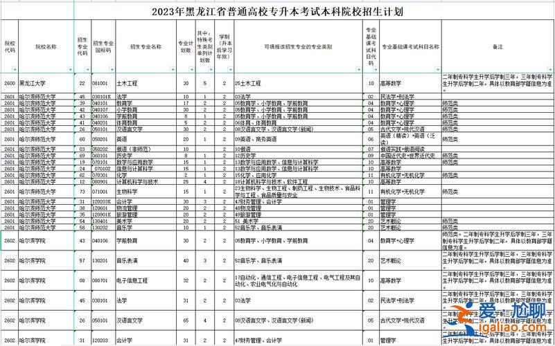 黑龍江升學(xué)，黑龍江對(duì)口升學(xué)2023 招生計(jì)劃？