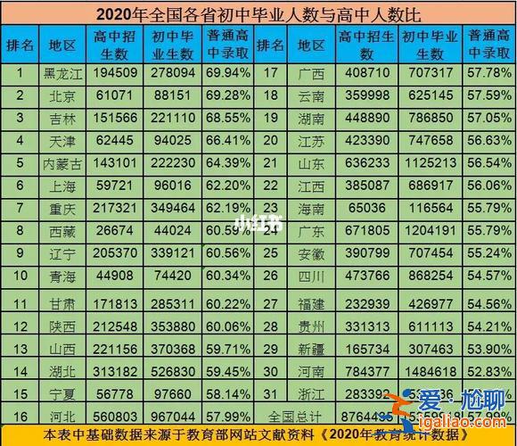 以前中考升學(xué)率是多少 2003年中考錄取率多少？