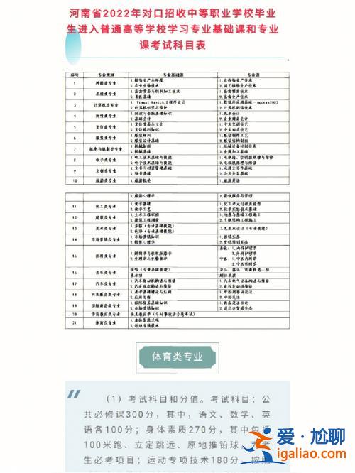 對口升學(xué)考本科考什么專業(yè)？對口高考考上本科怎么選專業(yè)？