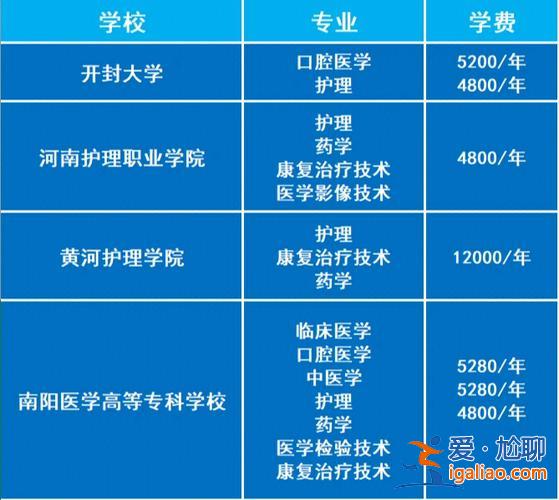河南對口升學的學費是多少 河南對口升學報考指南？