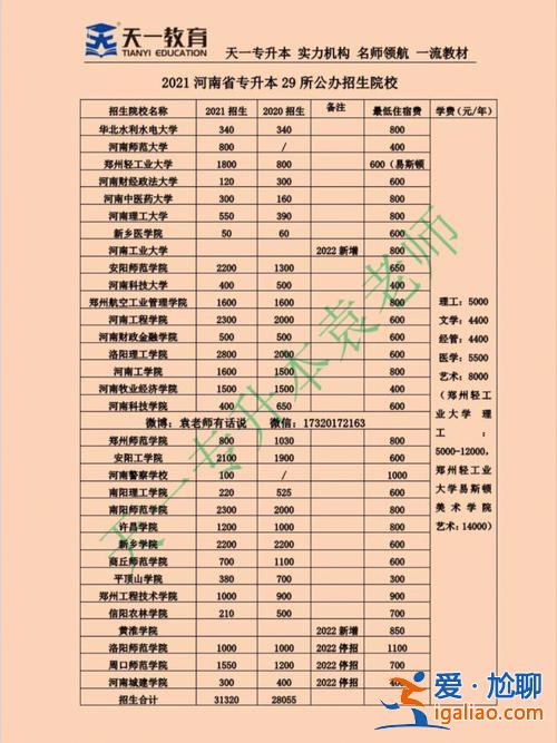 河南自考專升本院校，河南畜牧獸醫專升本的院校有哪些？
