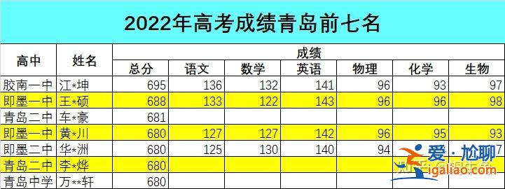 膠南升學(xué)率 青島膠南一中升學(xué)率多少？