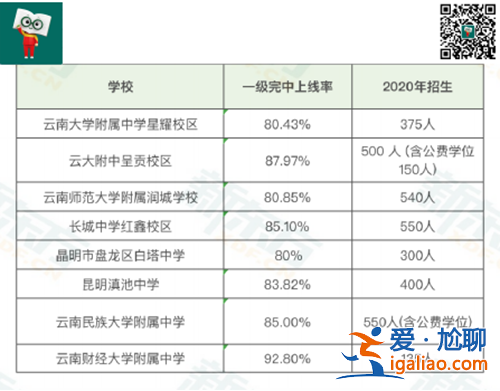 昆明民辦中學中考升學率 昆明公辦初中升學率？